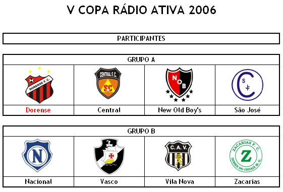 Campeão Rádio Ativa 2006 — foto 1