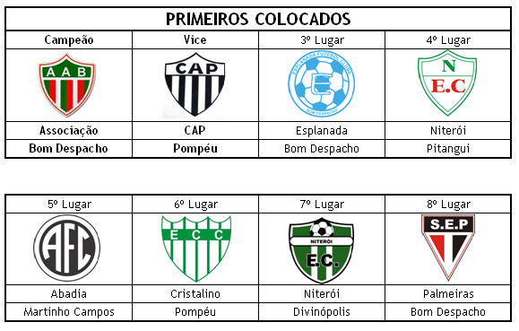 Copa Alterosa 2010