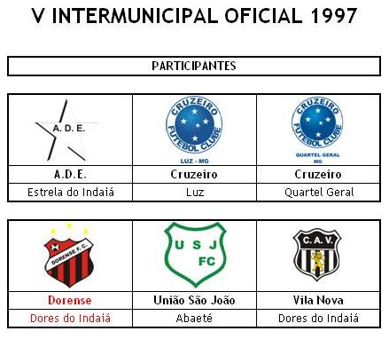 Intermunicipal de 1997
