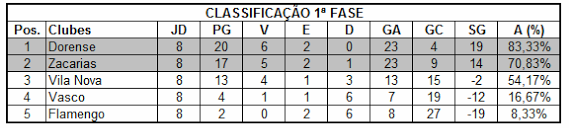 DFC História - Campeão Municipal 1994