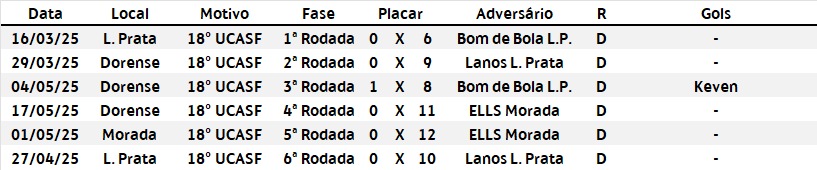 Temporada 2025 Escolinha — foto 5